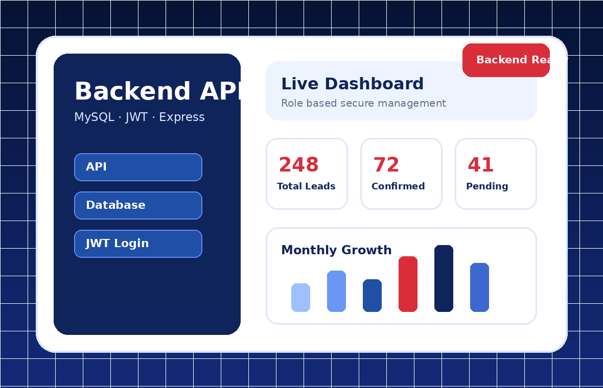 Backend API dashboard visual